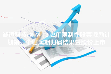 诚迈科技(300598):2022年限制性股票激励计划第一个归属期归属结果暨股份上市