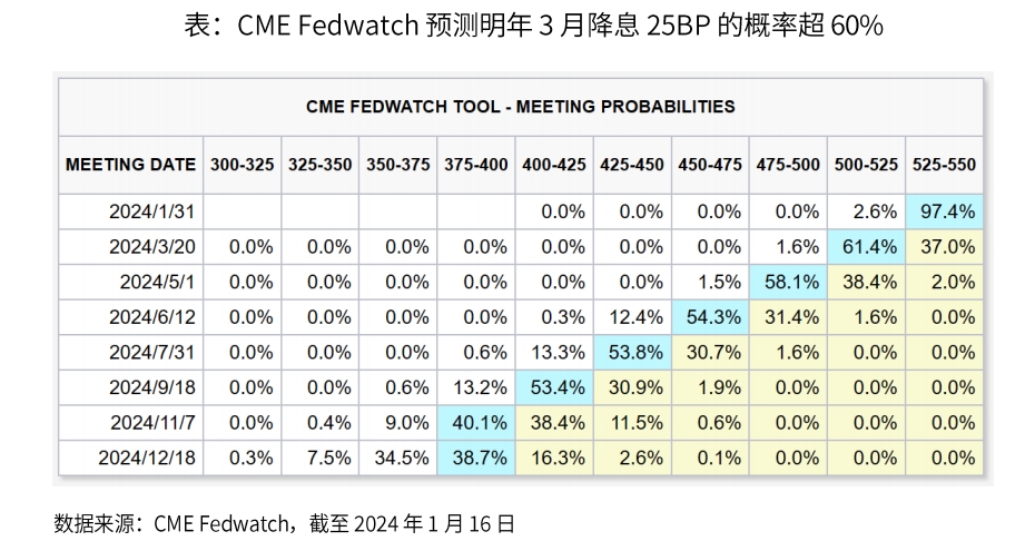 金价升至历史高位 黄金还能继续持有吗？