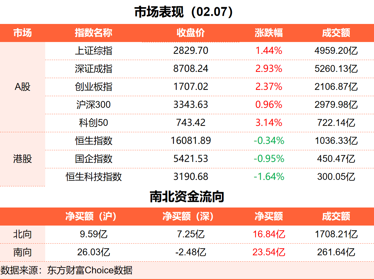 2月7日东方财富财经晚报（附新闻联播）