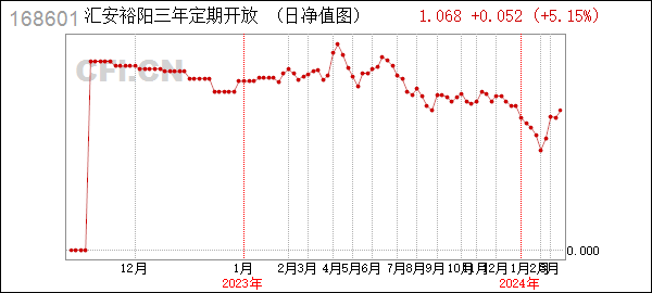 [年报]汇安裕阳定开 (168601): 汇安裕阳三年定期开放混合型证券投资基金2023年年度报告