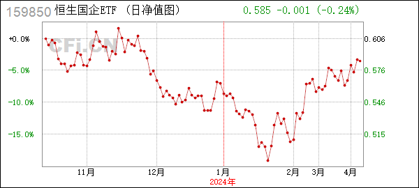 恒生国企ETF (159850): 华夏基金管理有限公司关于华夏恒生中国企业交易型开放式指数证券投资基金（QDII）流动性服务商终止