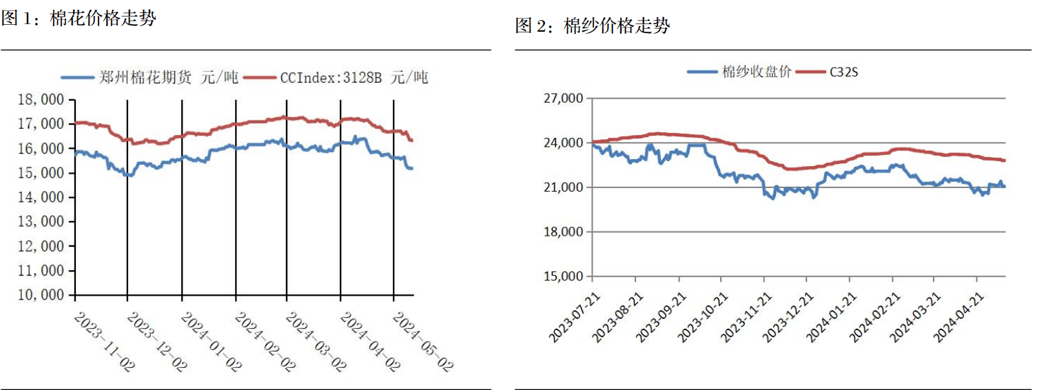 金三银四旺季不旺 棉花市场逐步进入传统淡季