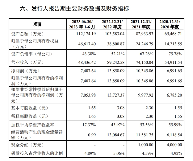 江顺科技IPO：资产负债率高企董秘关键期突然离职