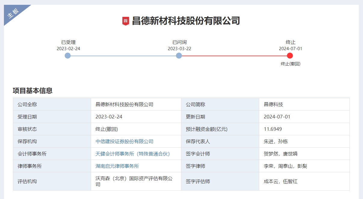 昌德科技IPO终止：毛利率不稳定存货占比较高