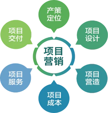 蓝绿双城：共建好房子
