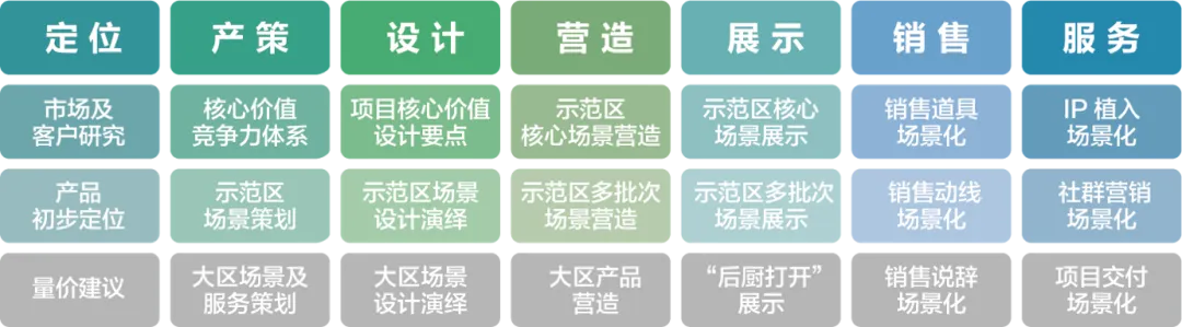 蓝绿双城：共建好房子
