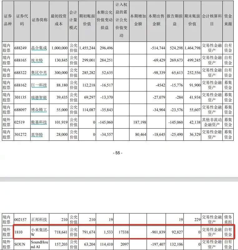 美的集团出售9.02亿元小米集团股票，并彻底清仓！公司回应：持有小米股票近10年，正常的金融资产投资