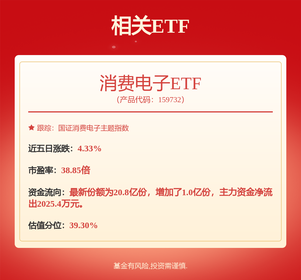 冯明远旗下基金四季报公布！宁德时代(300750.SZ)重返前十大重仓股
