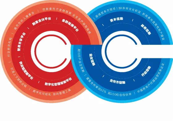 中原建业丨以管理精进与共享共赢，引领代建行业新未来