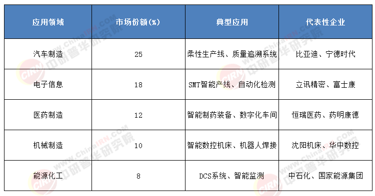从“制造”到“智造”：2025-2030全球行业格局的「进化论」
