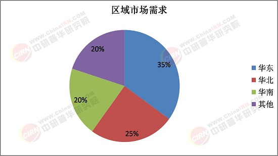 2025年针织面料行业发展趋势：高端化、智能化、绿色化