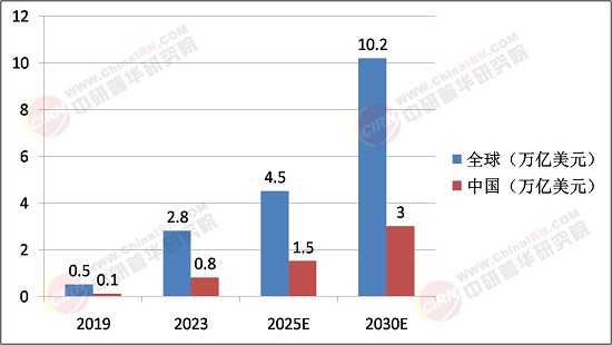 从野蛮生长转向成熟生态，2025年数字资产交易行业市场深度调研