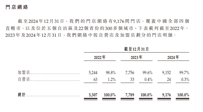 港股“爱喝茶”！沪上阿姨即将登陆港股，快速扩张门店逼近万家